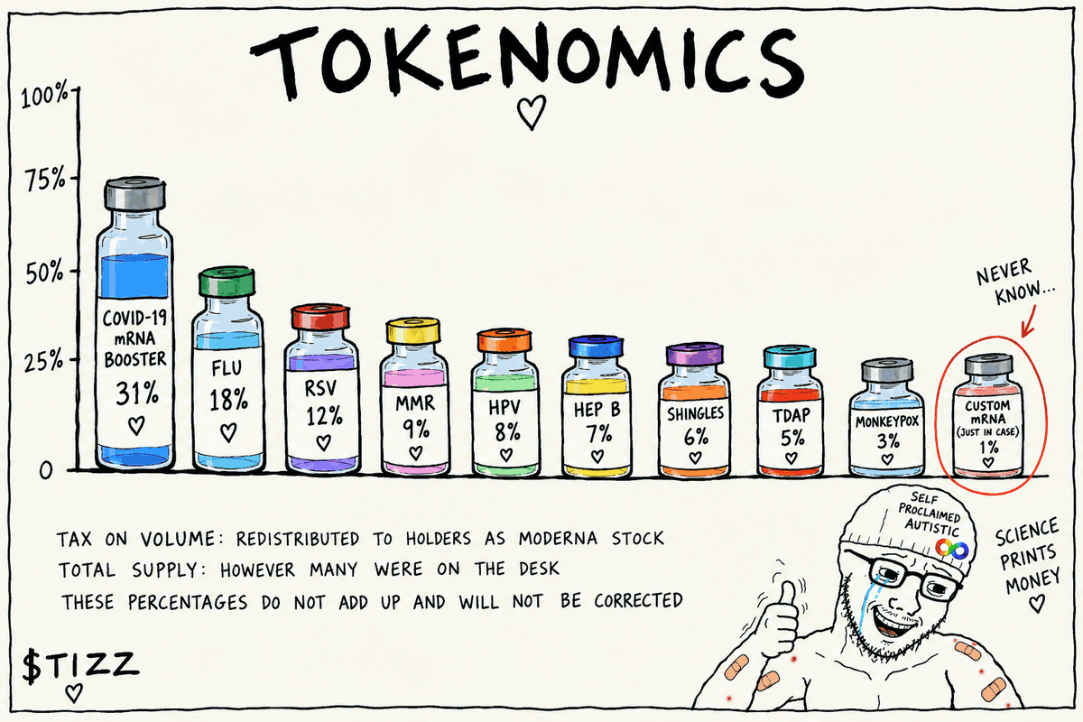 A hand-drawn bar chart titled 'Tokenomics' where every bar is a labelled vaccine vial, with footnotes saying total supply is however many were on the desk.